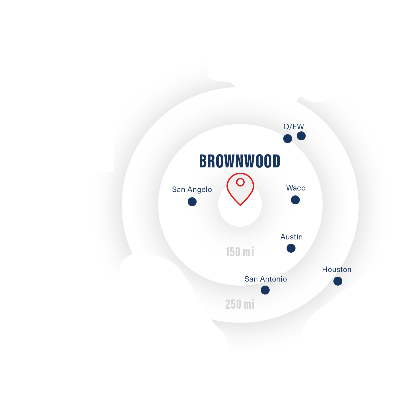 an image of texas with brownwood in the center and radius distances from texas' major cities
